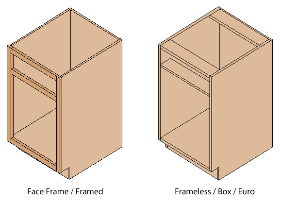 Face Frame vs Frameless Cabinets